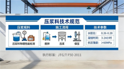 福海本地工厂讲解：说一遍公路压浆料和铁路压浆料的区别